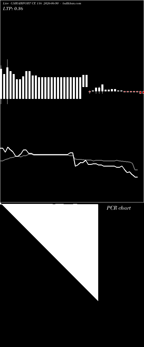  option chart GMRAIRPORT CE 116 2026-06-30 