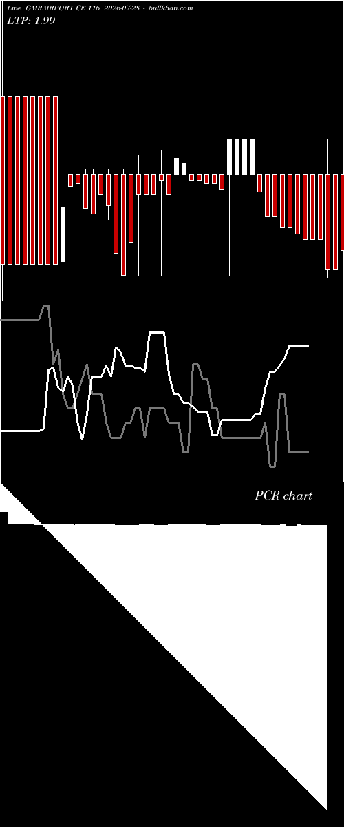  option chart GMRAIRPORT CE 116 2026-07-28 
