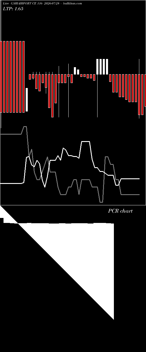  option chart GMRAIRPORT CE 116 2026-07-28 