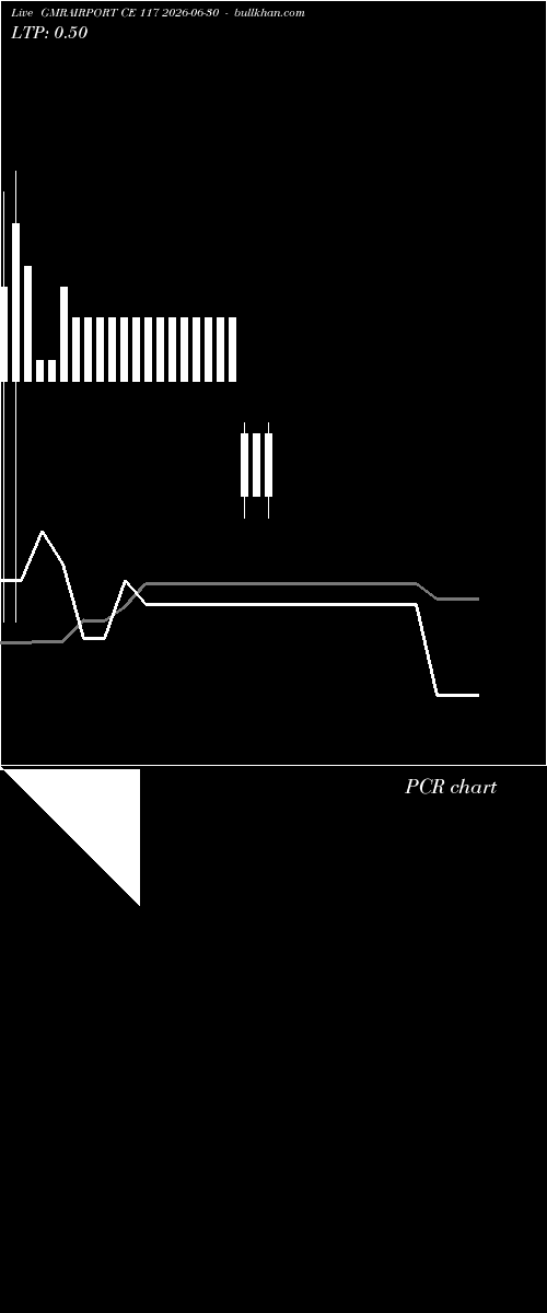  option chart GMRAIRPORT CE 117 2026-06-30 