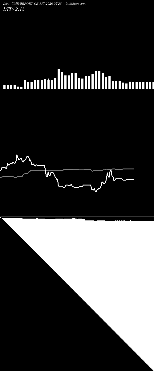  option chart GMRAIRPORT CE 117 2026-07-28 