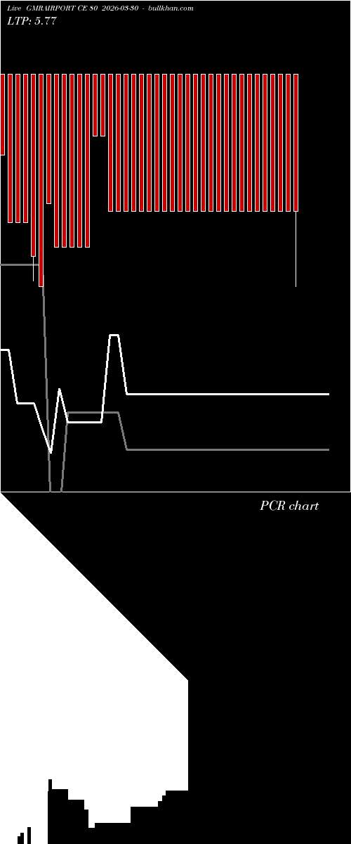  option chart GMRAIRPORT CE 80 2026-03-30 