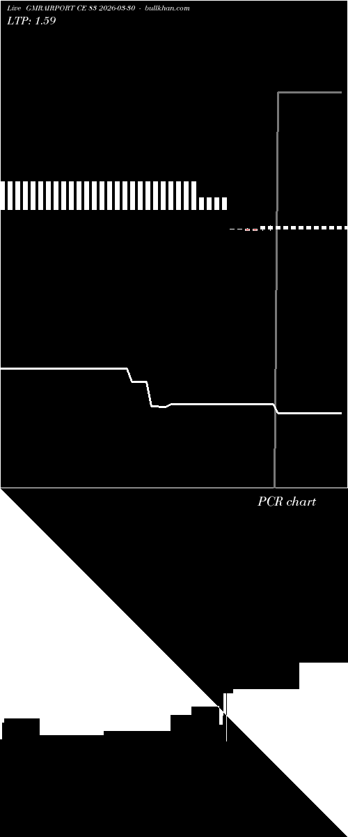  option chart GMRAIRPORT CE 83 2026-03-30 