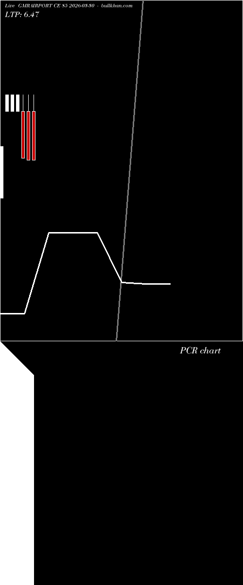  option chart GMRAIRPORT CE 85 2026-03-30 
