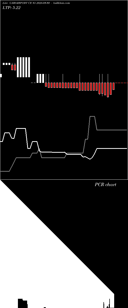  option chart GMRAIRPORT CE 85 2026-03-30 