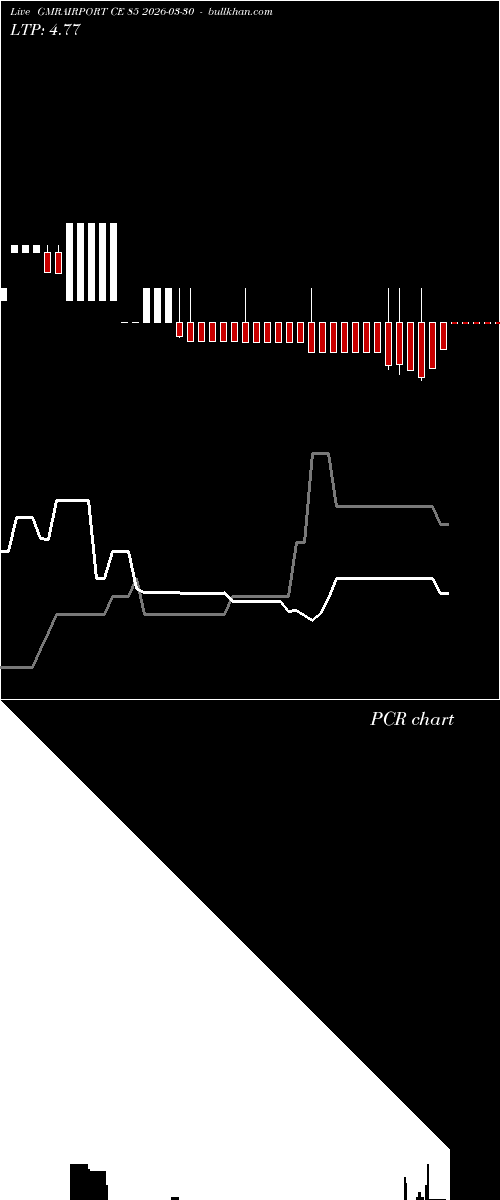  option chart GMRAIRPORT CE 85 2026-03-30 