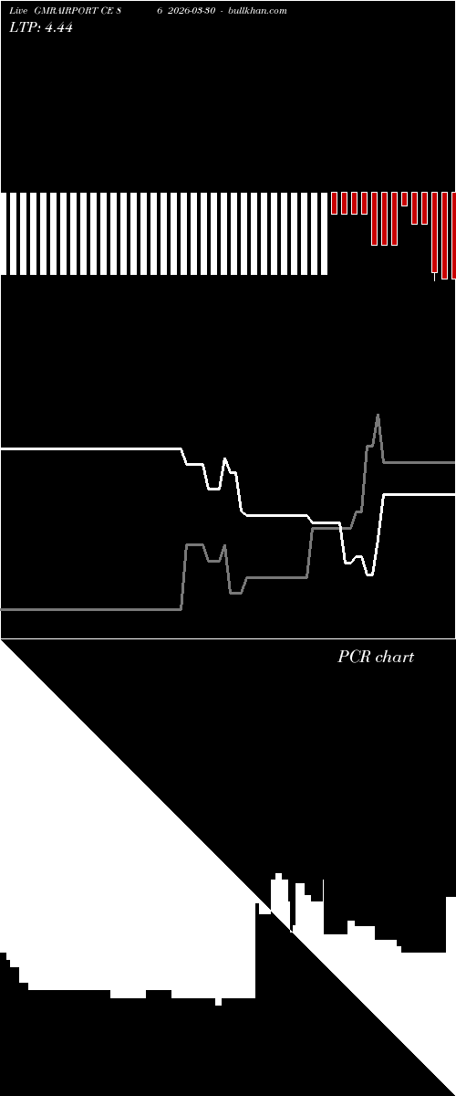  option chart GMRAIRPORT CE 86 2026-03-30 