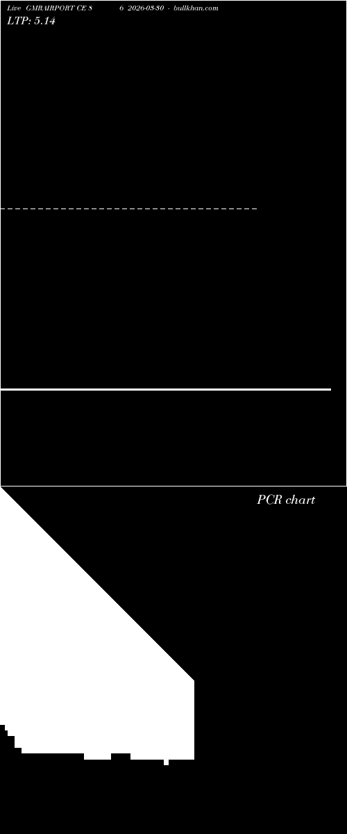  option chart GMRAIRPORT CE 86 2026-03-30 