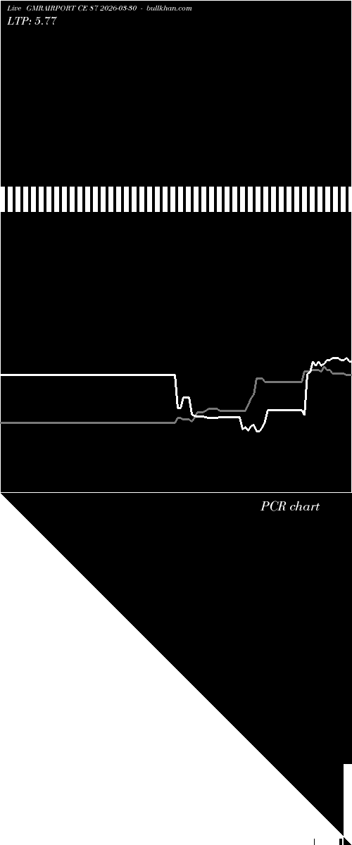  option chart GMRAIRPORT CE 87 2026-03-30 