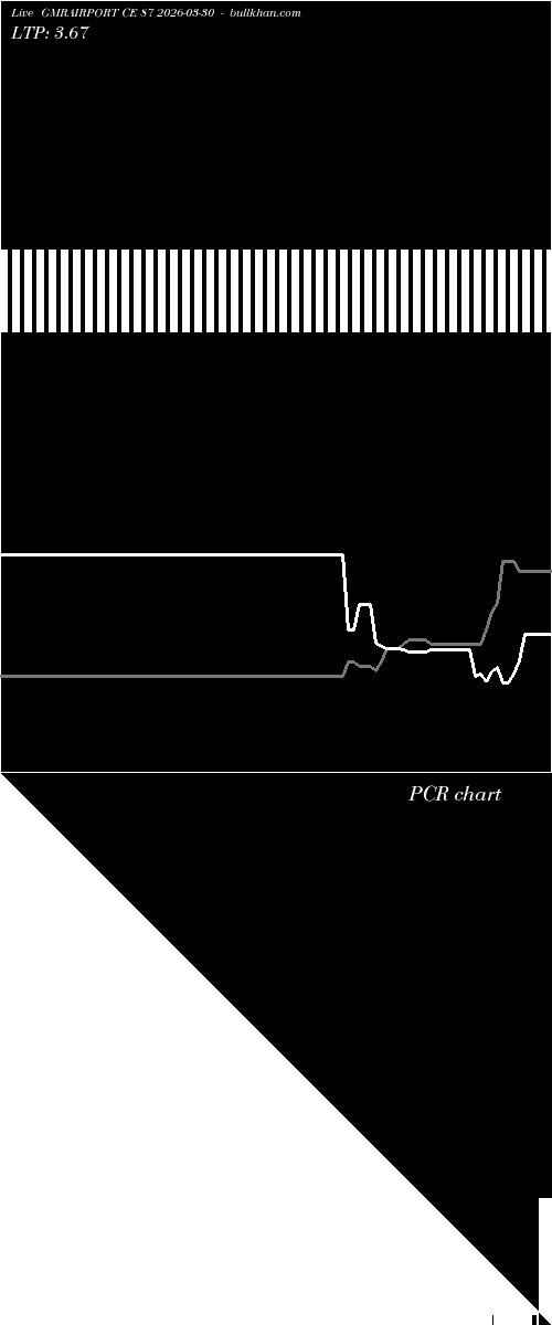  option chart GMRAIRPORT CE 87 2026-03-30 
