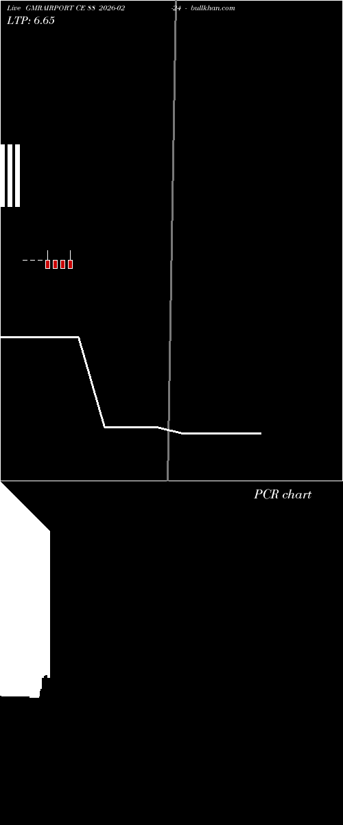  option chart GMRAIRPORT CE 88 2026-02-24 