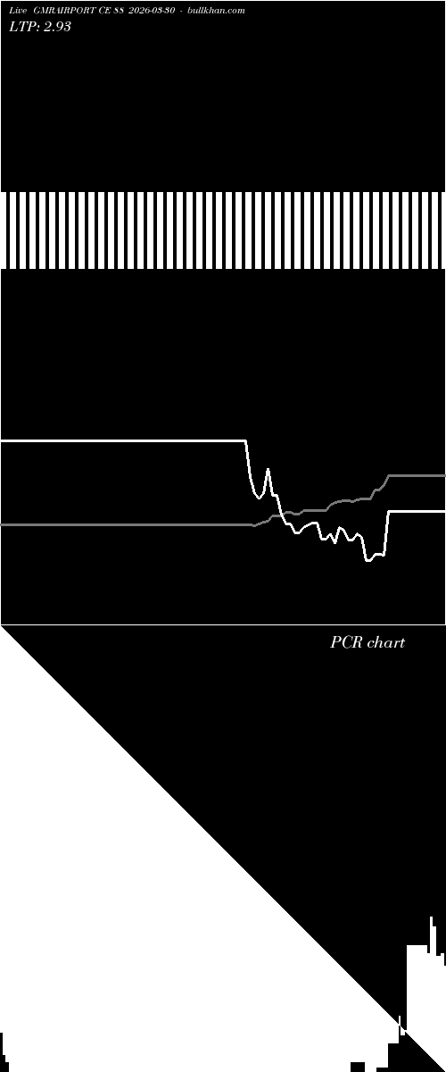  option chart GMRAIRPORT CE 88 2026-03-30 