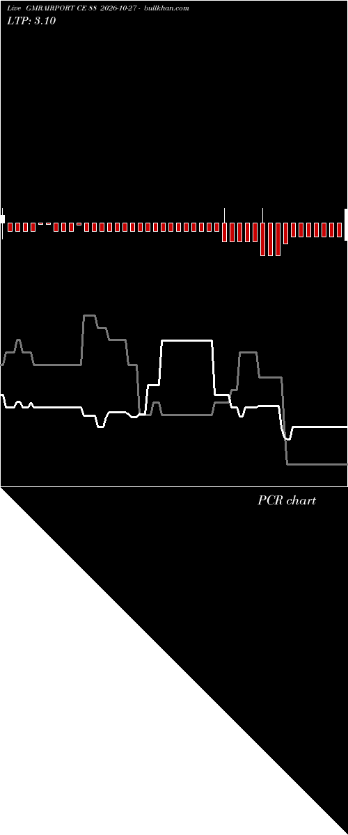  option chart GMRAIRPORT CE 88 2026-10-27 