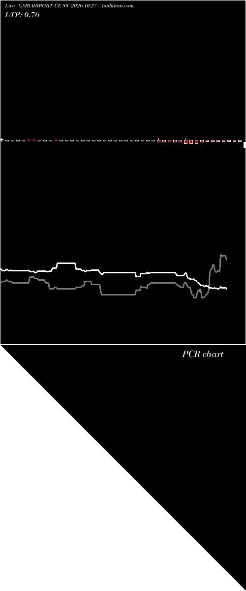  option chart GMRAIRPORT CE 88 2026-10-27 