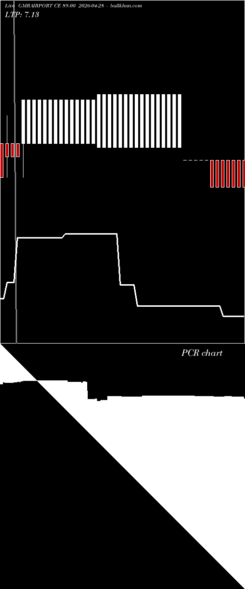  option chart GMRAIRPORT CE 89.00 2026-04-28 