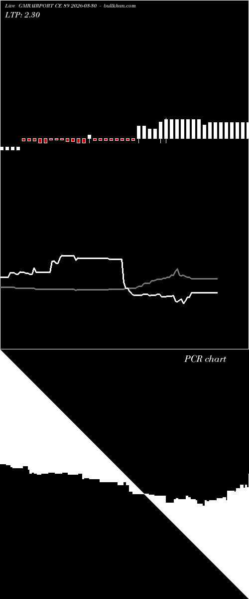  option chart GMRAIRPORT CE 89 2026-03-30 