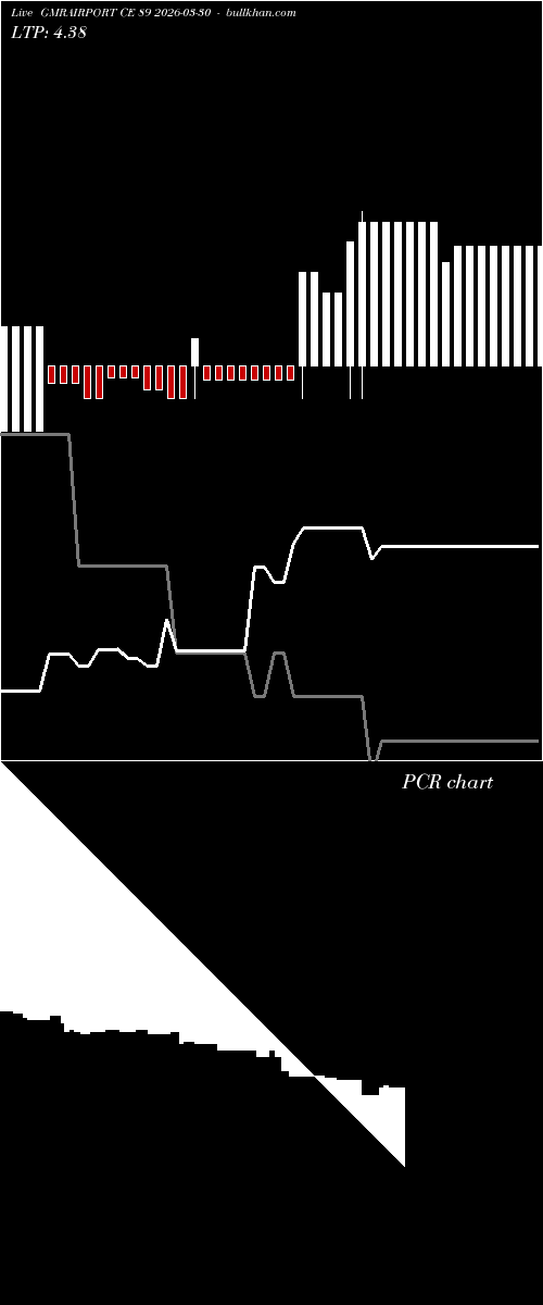  option chart GMRAIRPORT CE 89 2026-03-30 
