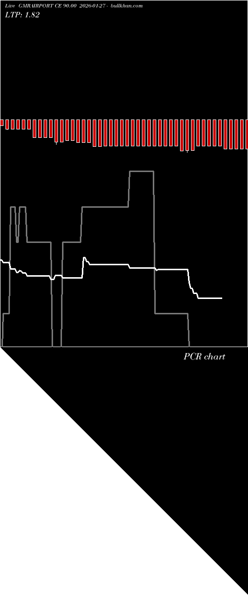  option chart GMRAIRPORT CE 90.00 2026-01-27 