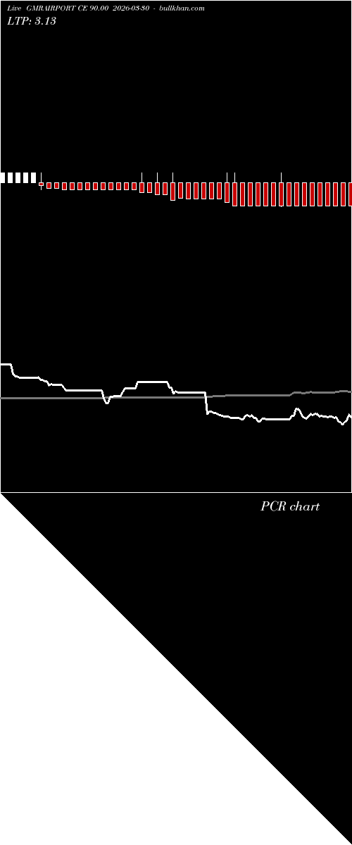  option chart GMRAIRPORT CE 90.00 2026-03-30 