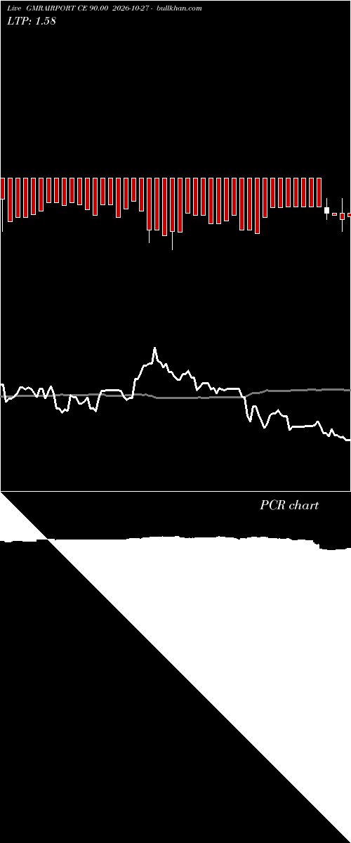  option chart GMRAIRPORT CE 90.00 2026-10-27 