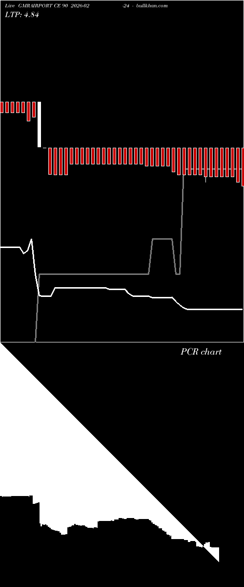  option chart GMRAIRPORT CE 90 2026-02-24 