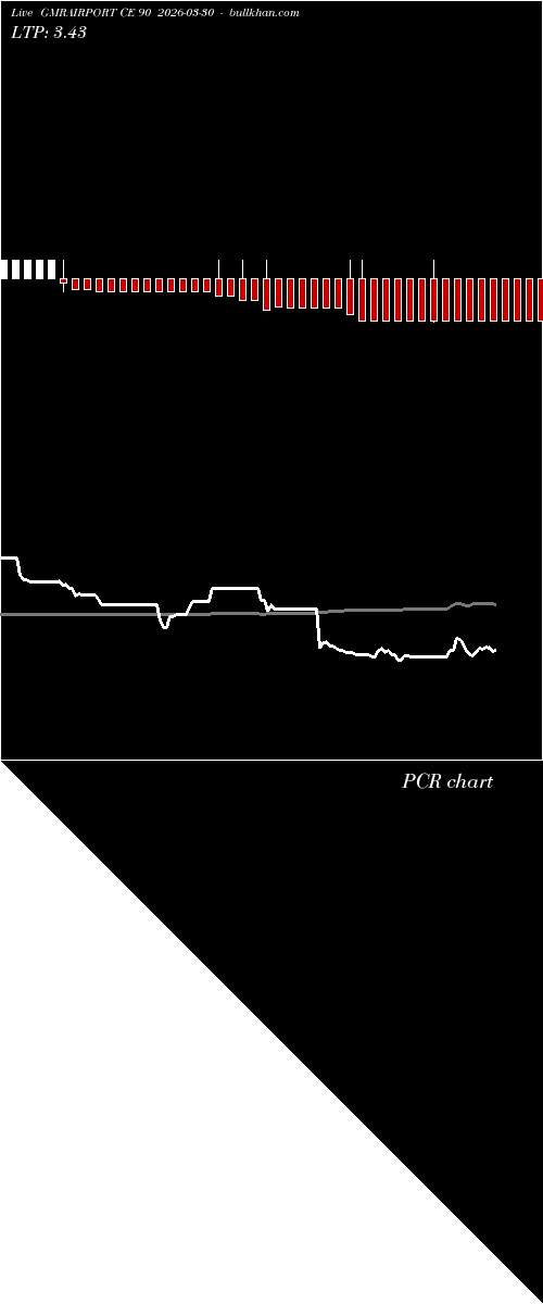  option chart GMRAIRPORT CE 90 2026-03-30 