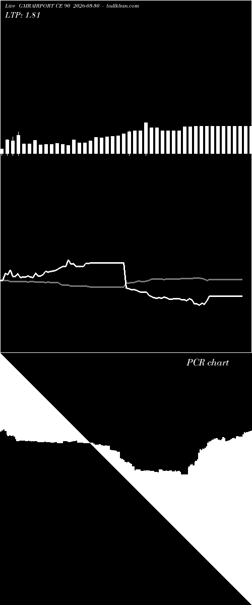 option chart GMRAIRPORT CE 90 2026-03-30 