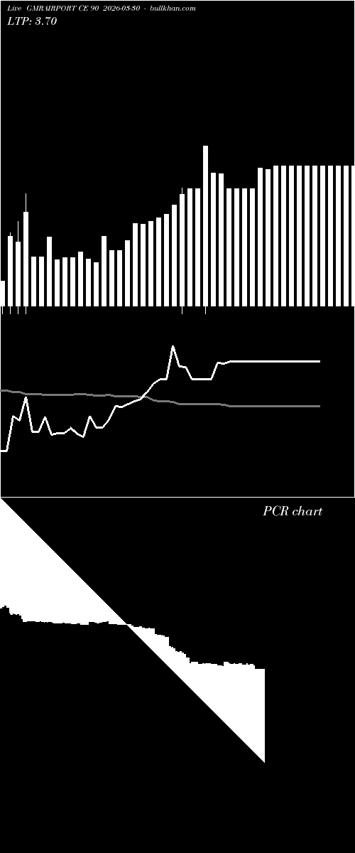  option chart GMRAIRPORT CE 90 2026-03-30 