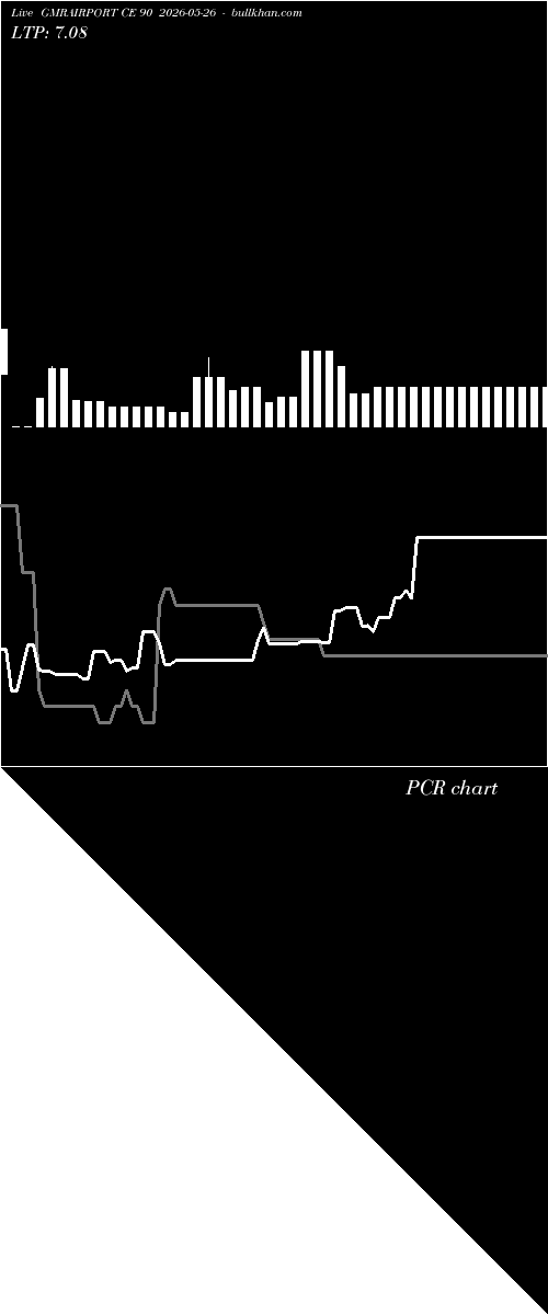  option chart GMRAIRPORT CE 90 2026-05-26 