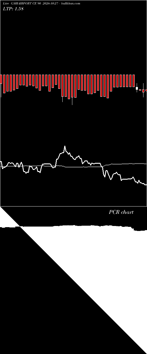  option chart GMRAIRPORT CE 90 2026-10-27 