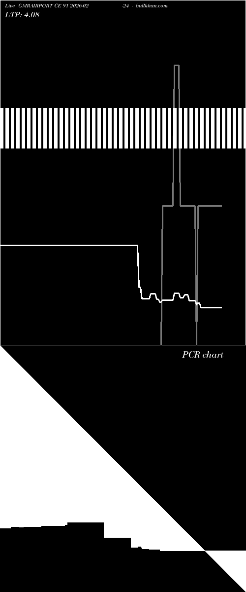  option chart GMRAIRPORT CE 91 2026-02-24 