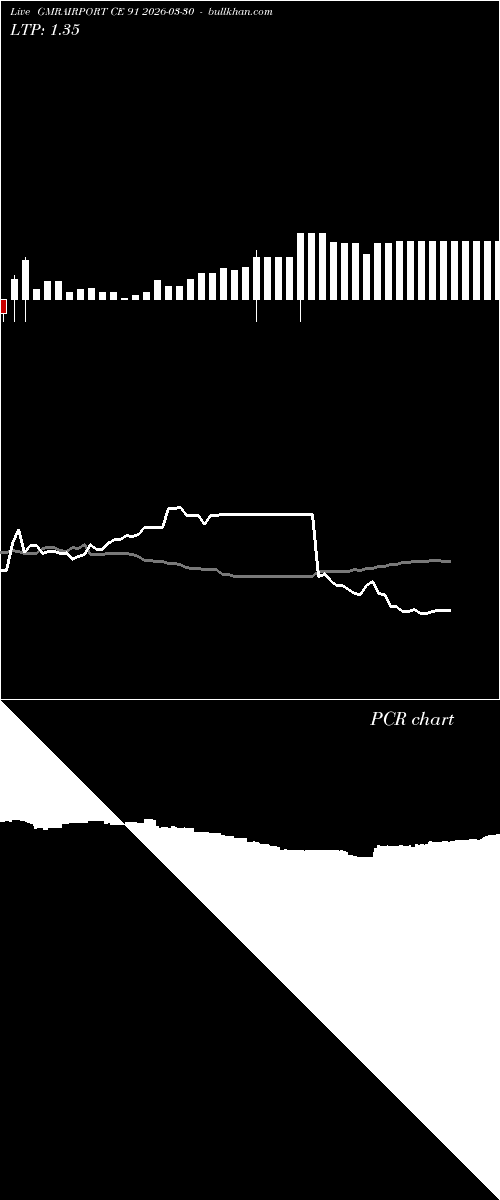  option chart GMRAIRPORT CE 91 2026-03-30 