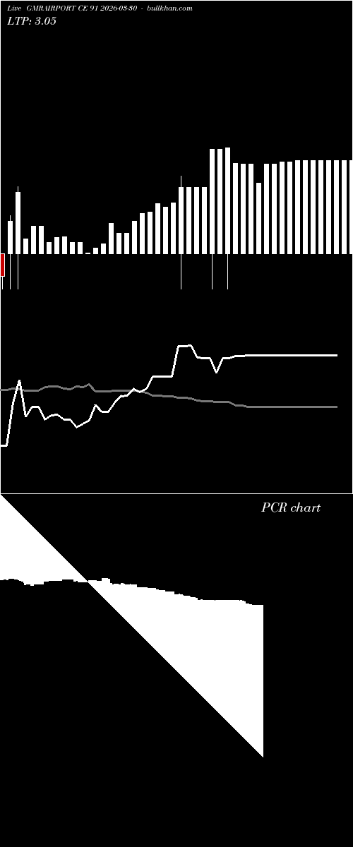  option chart GMRAIRPORT CE 91 2026-03-30 