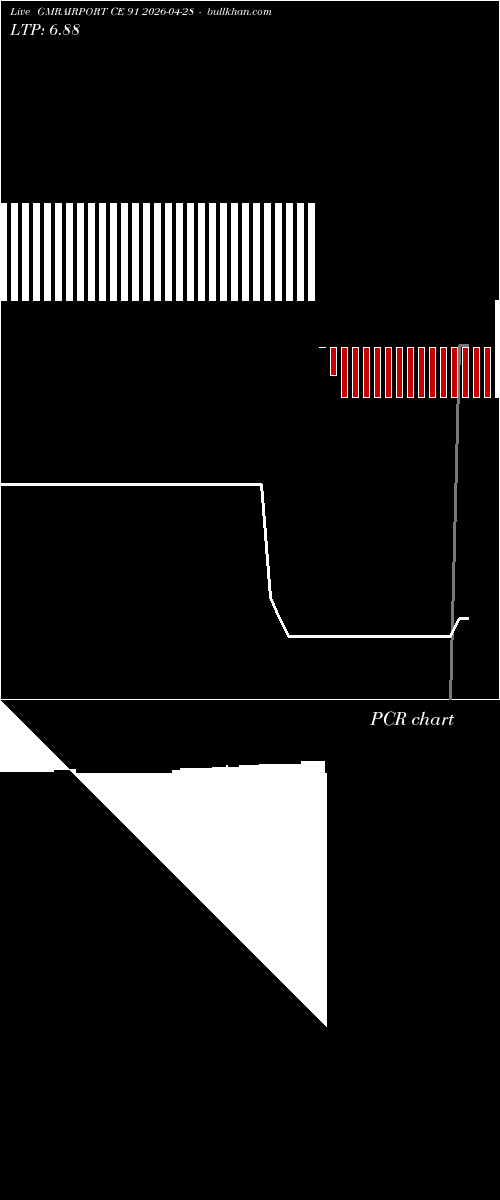  option chart GMRAIRPORT CE 91 2026-04-28 
