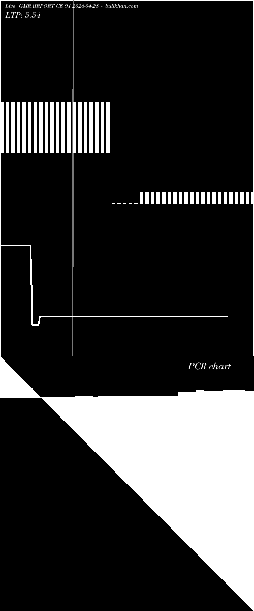  option chart GMRAIRPORT CE 91 2026-04-28 