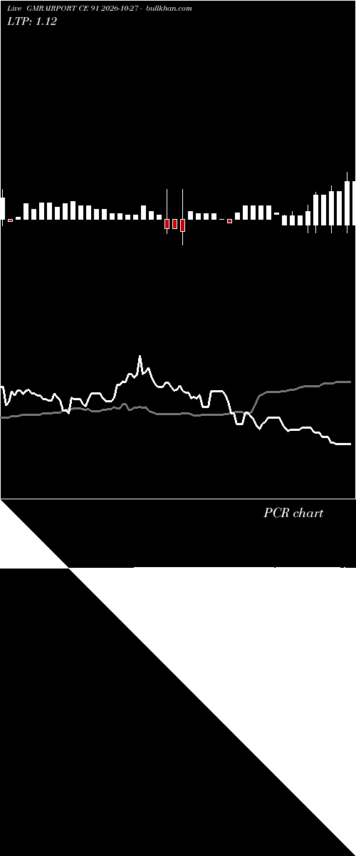  option chart GMRAIRPORT CE 91 2026-10-27 