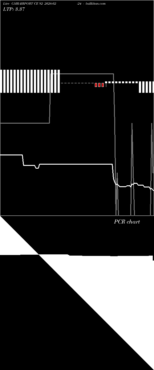  option chart GMRAIRPORT CE 92 2026-02-24 