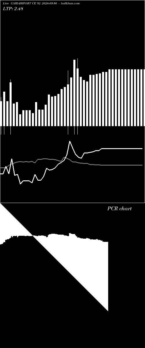  option chart GMRAIRPORT CE 92 2026-03-30 