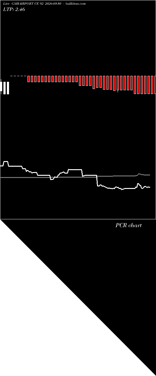  option chart GMRAIRPORT CE 92 2026-03-30 