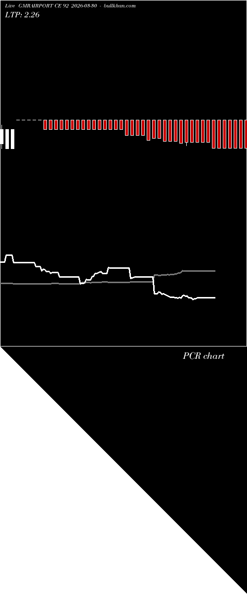  option chart GMRAIRPORT CE 92 2026-03-30 