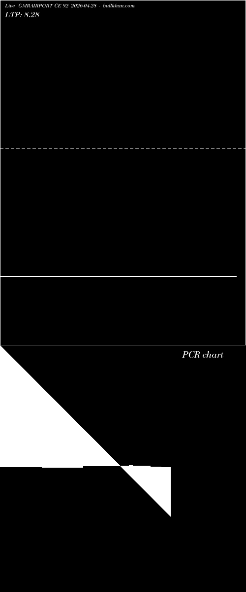 option chart GMRAIRPORT CE 92 2026-04-28 
