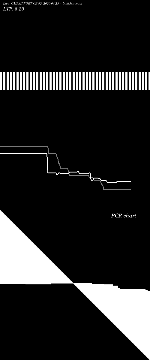  option chart GMRAIRPORT CE 92 2026-04-28 