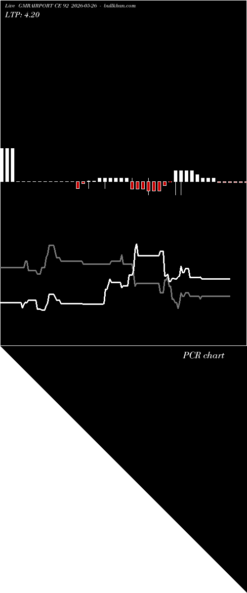  option chart GMRAIRPORT CE 92 2026-05-26 