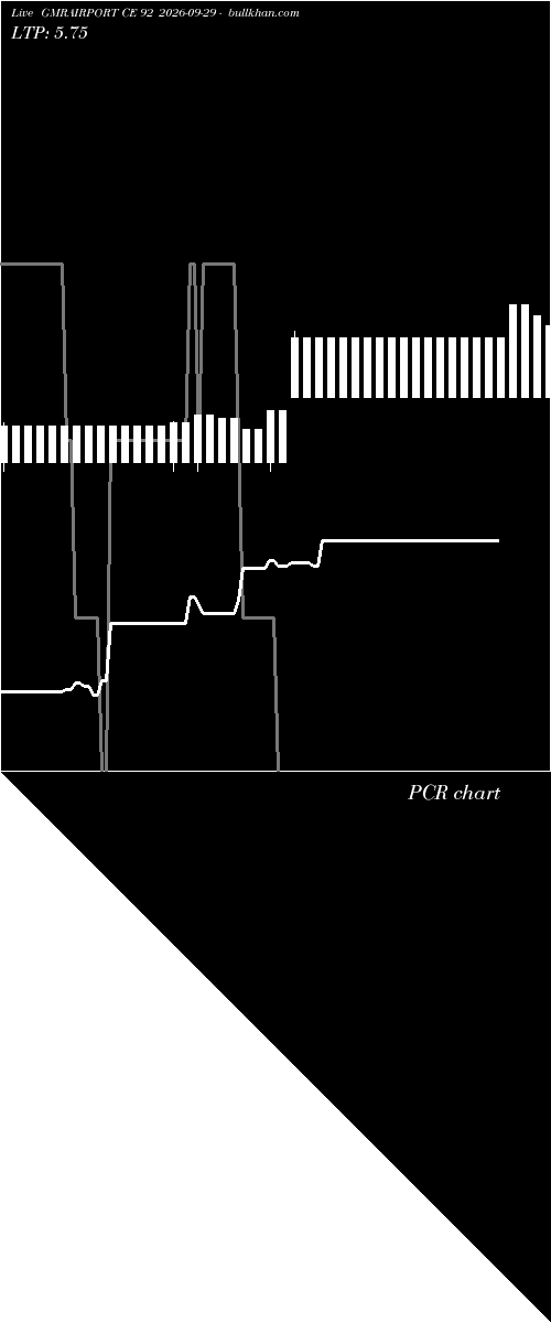  option chart GMRAIRPORT CE 92 2026-09-29 