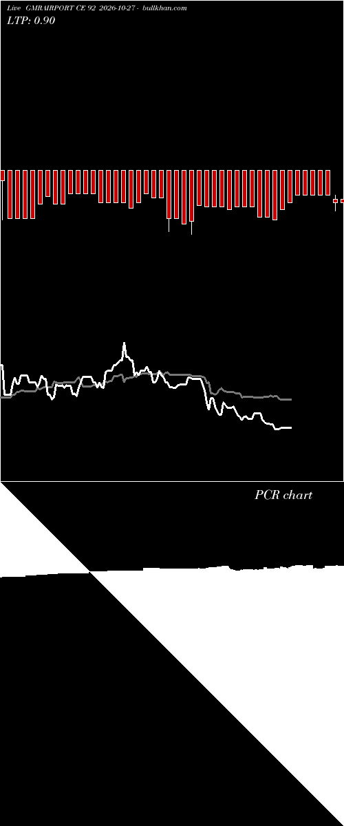  option chart GMRAIRPORT CE 92 2026-10-27 