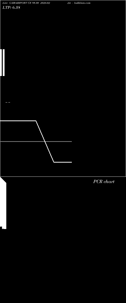  option chart GMRAIRPORT CE 93.00 2026-02-24 