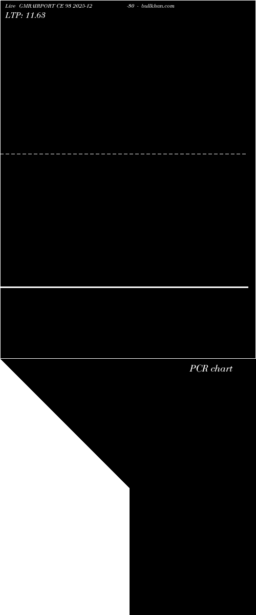  option chart GMRAIRPORT CE 93 2025-12-30 