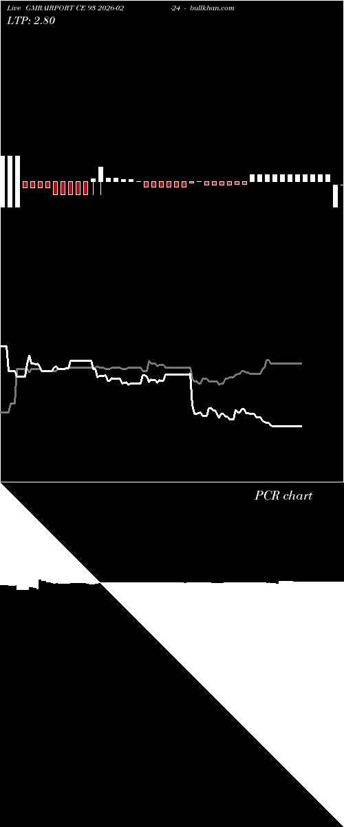  option chart GMRAIRPORT CE 93 2026-02-24 