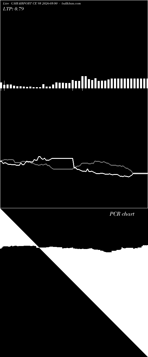  option chart GMRAIRPORT CE 93 2026-03-30 