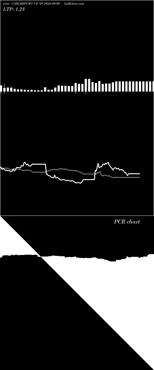  option chart GMRAIRPORT CE 93 2026-03-30 